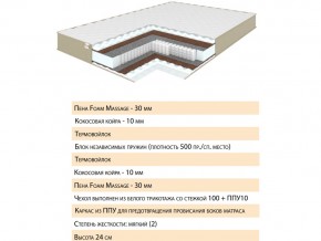 Матрас Хюгге 80х200 в Златоусте - zlatoust.mebel74.com | фото 2